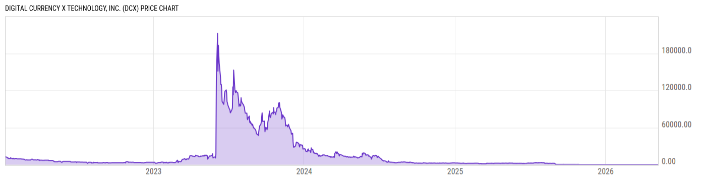Price Chart