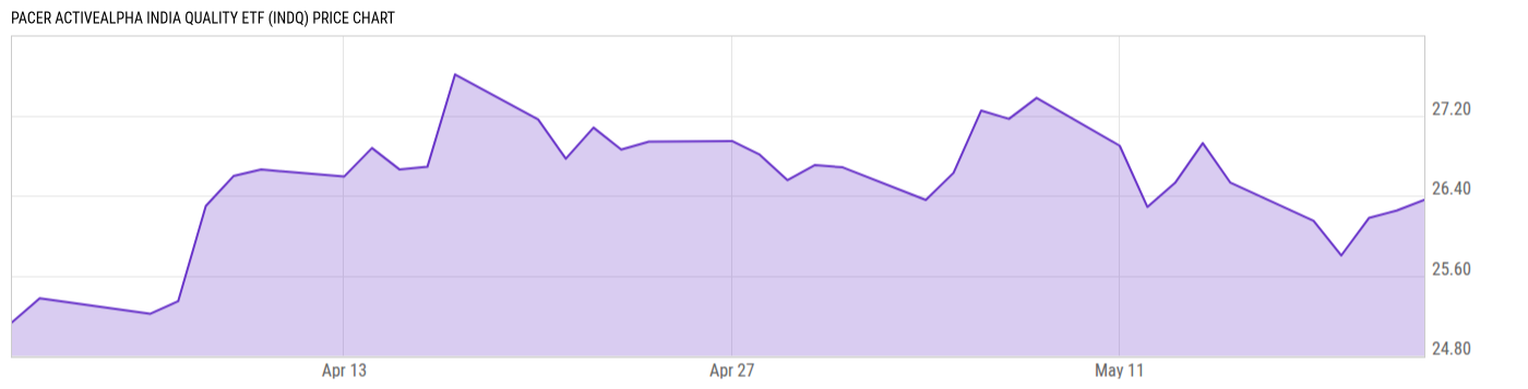 Price Chart