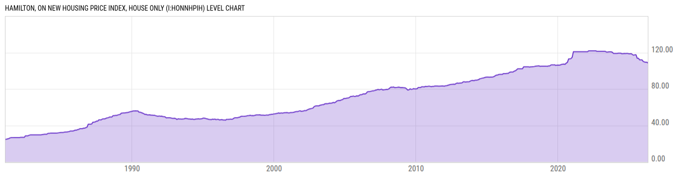 Level Chart