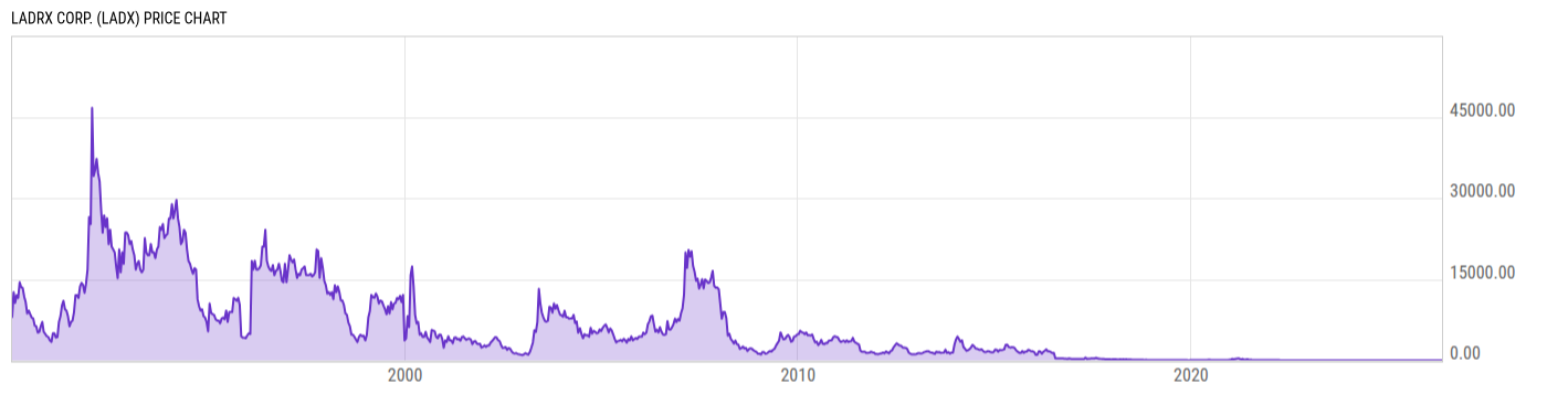 Price Chart