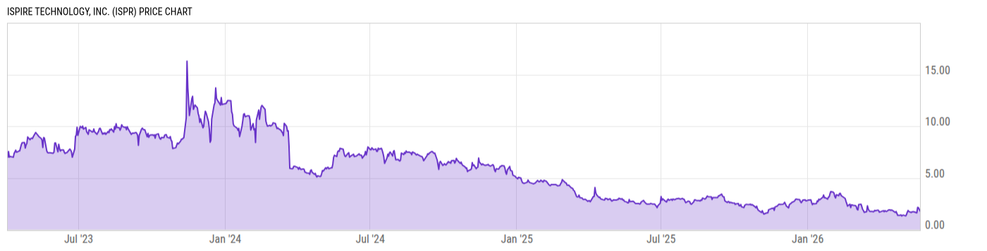 Price Chart