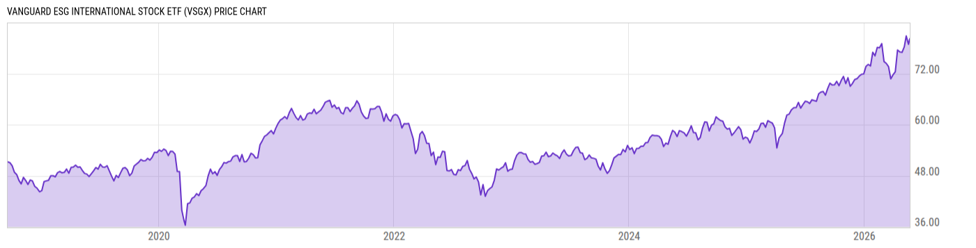 Price Chart