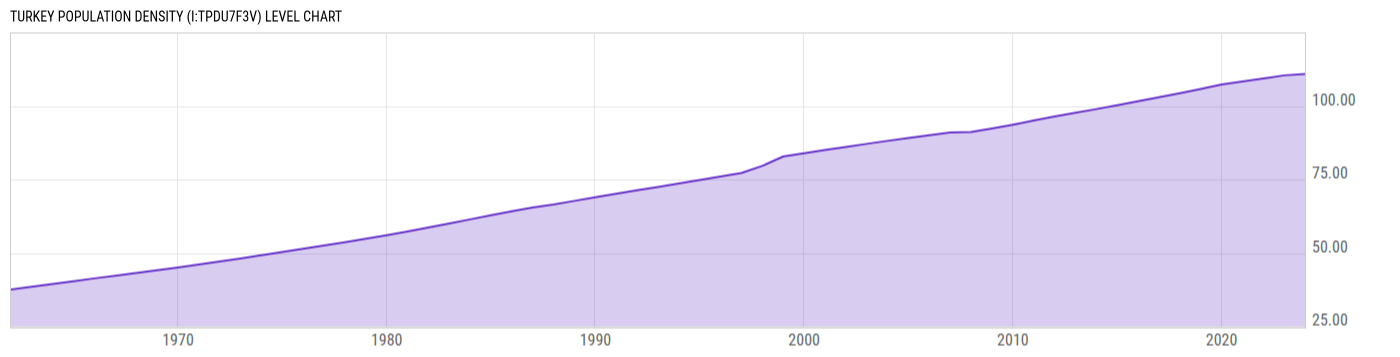 Level Chart