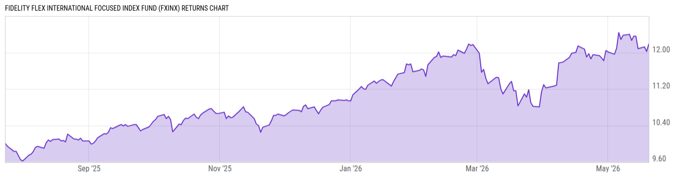 Returns Chart