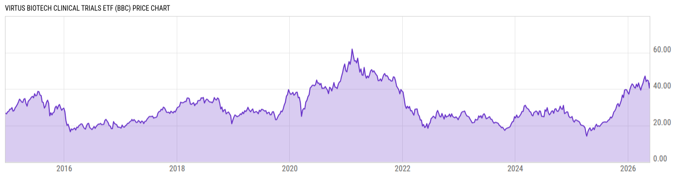 Price Chart