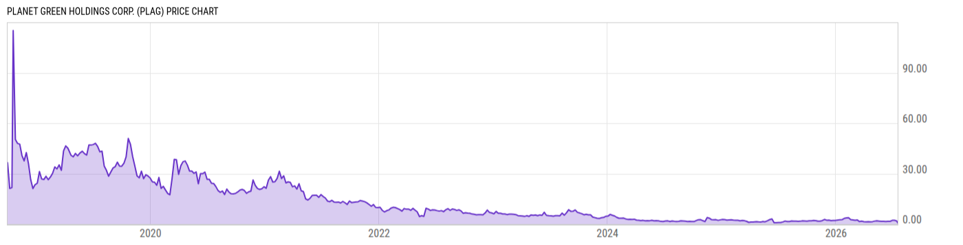 Price Chart