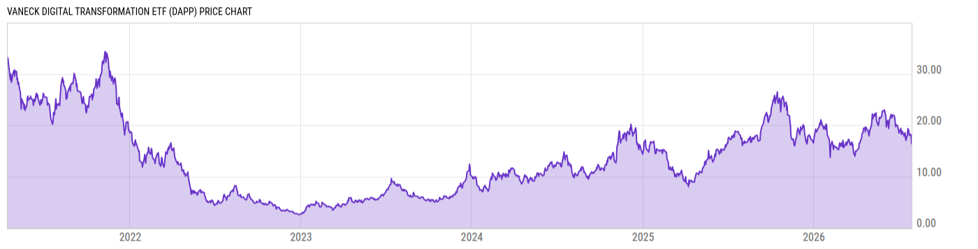 Price Chart