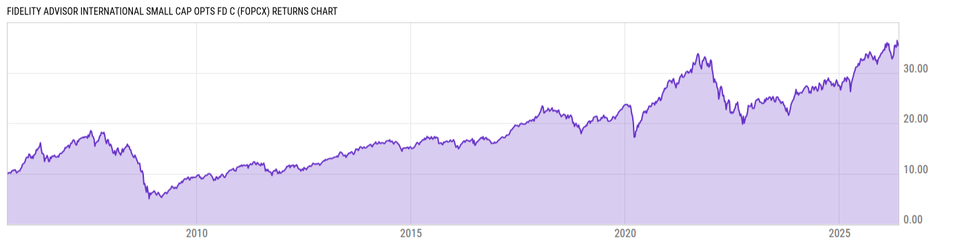 Returns Chart