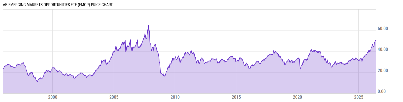 Price Chart