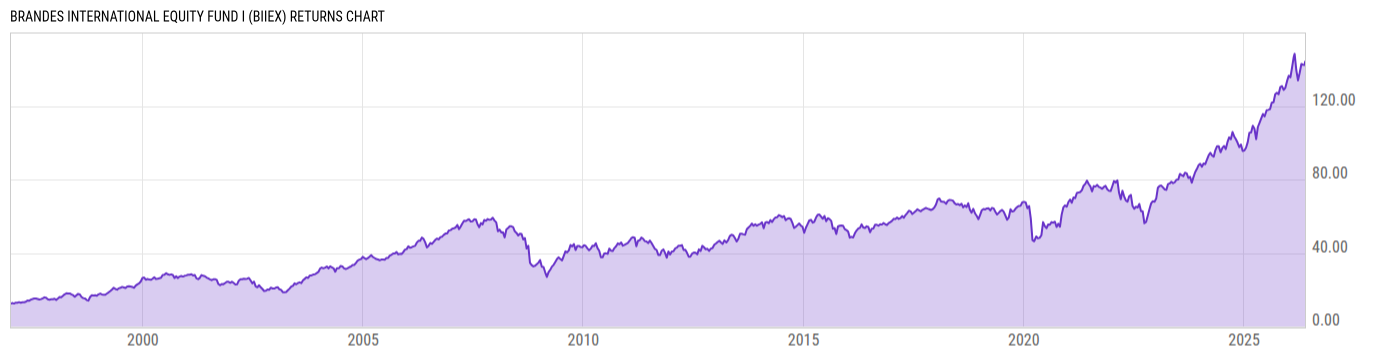 Returns Chart