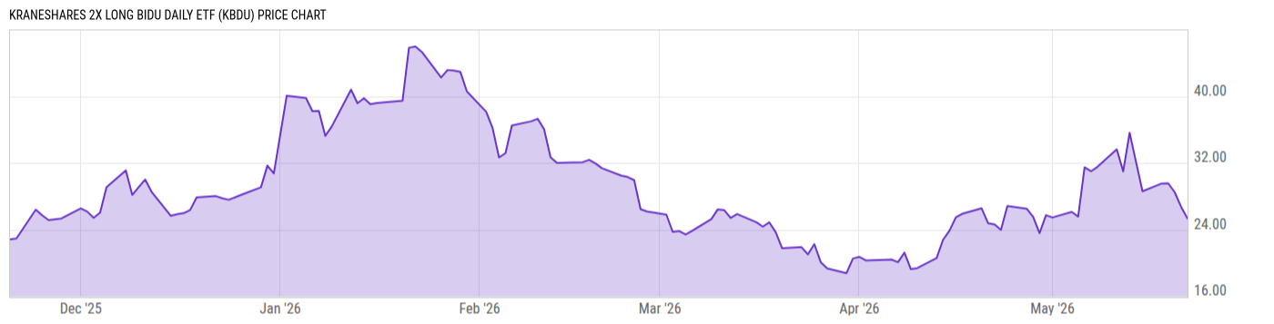 Price Chart