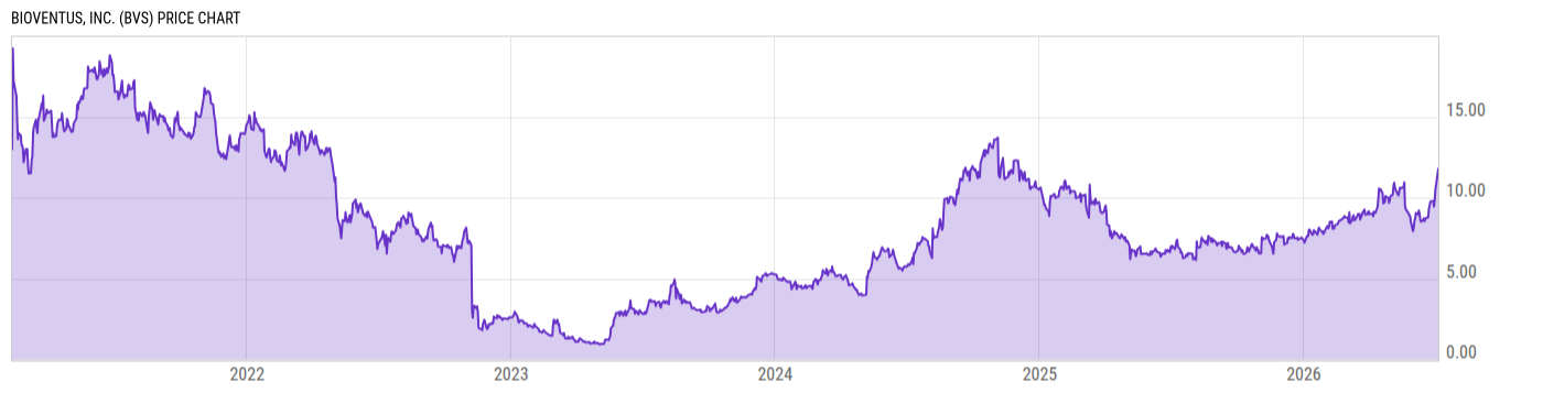 Price Chart
