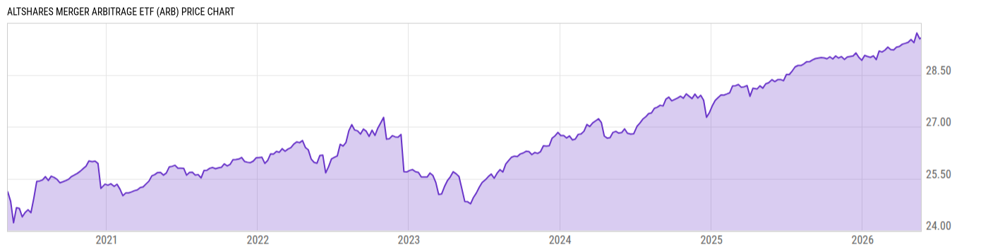 Price Chart