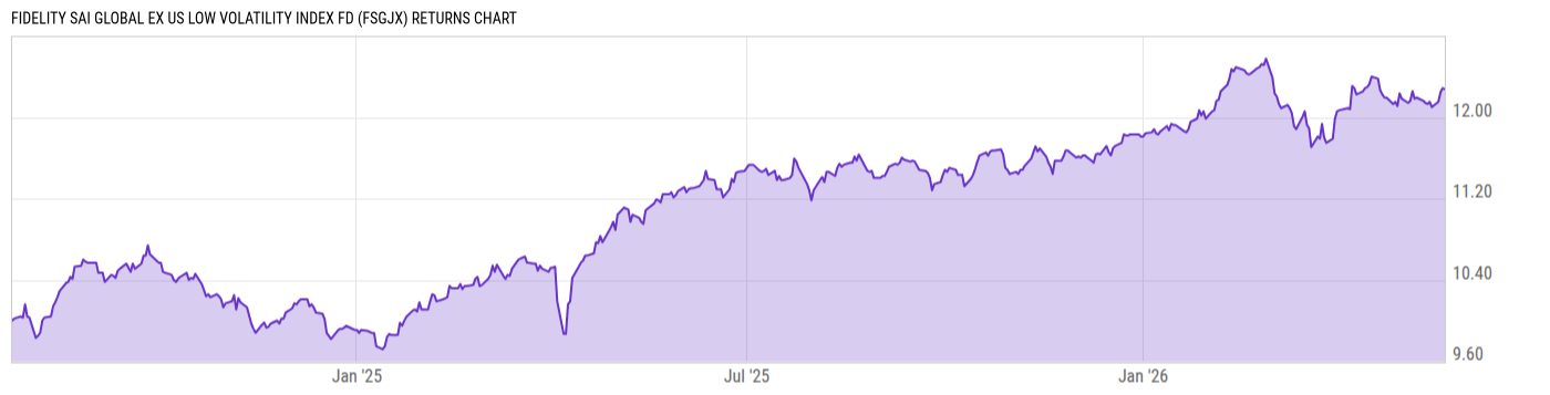 Returns Chart
