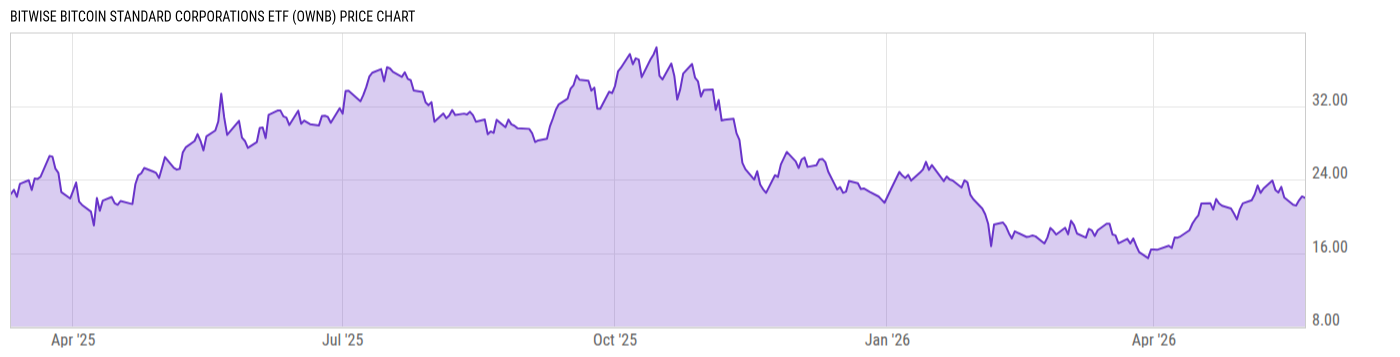 Price Chart