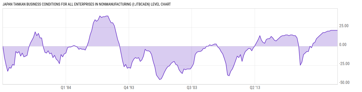 Level Chart