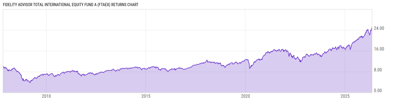 Returns Chart
