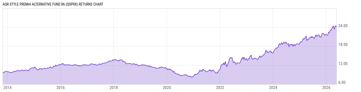 Returns Chart