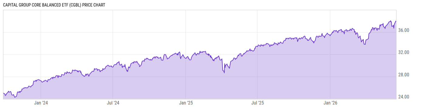 Price Chart