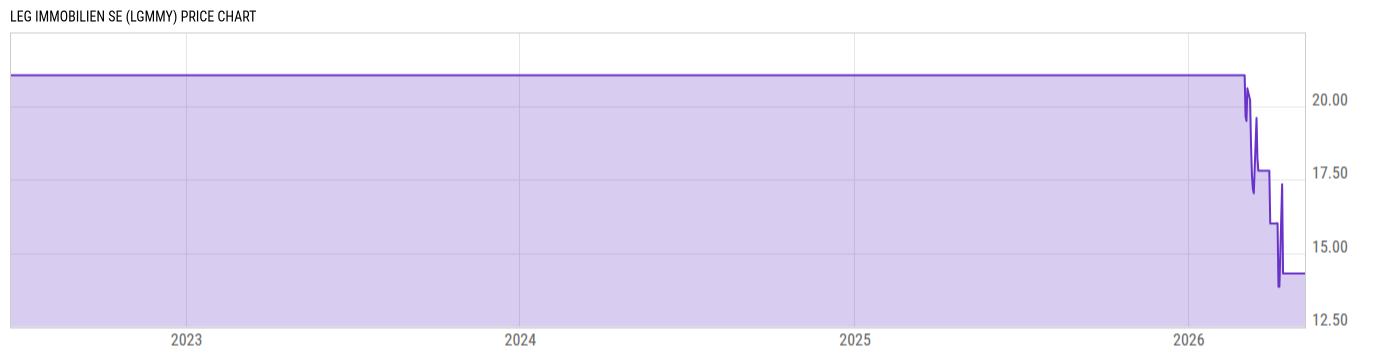 Price Chart