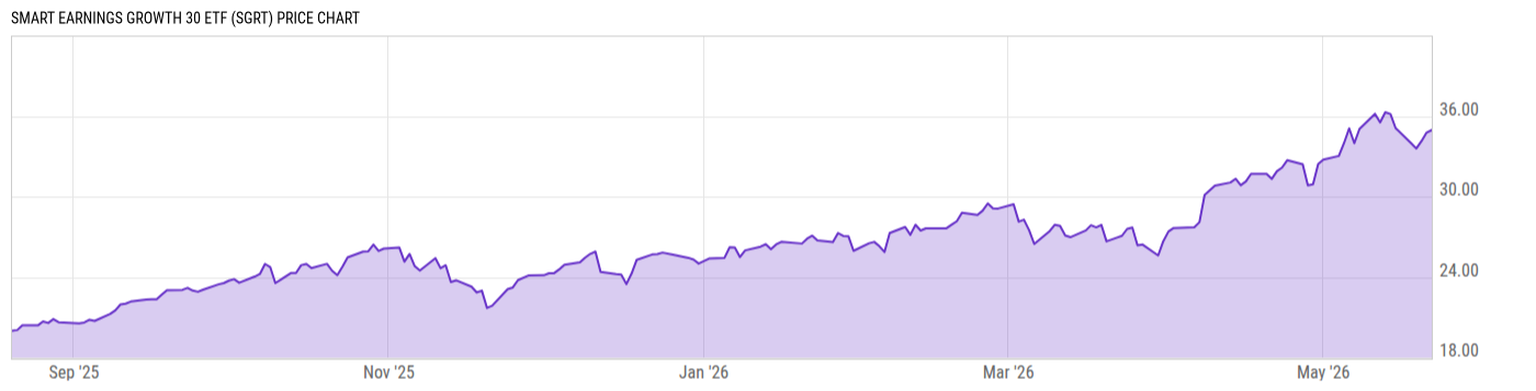 Price Chart