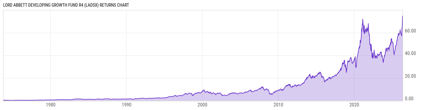 Returns Chart