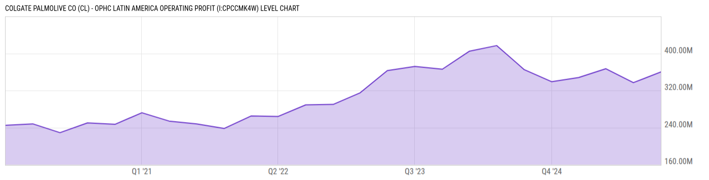 Level Chart