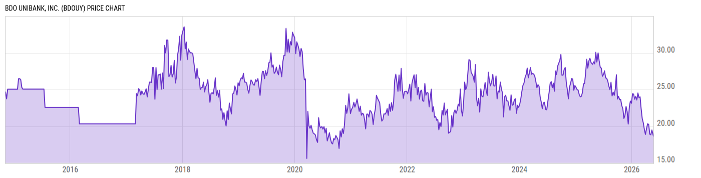 Price Chart