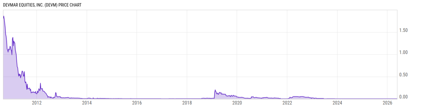 Price Chart