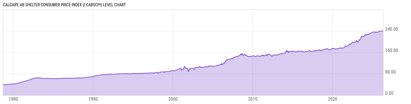 Level Chart