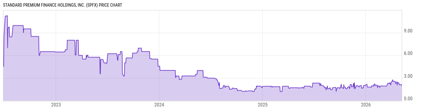 Price Chart