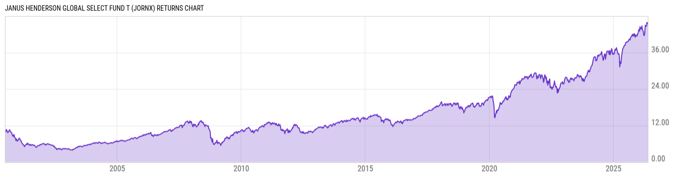 Returns Chart
