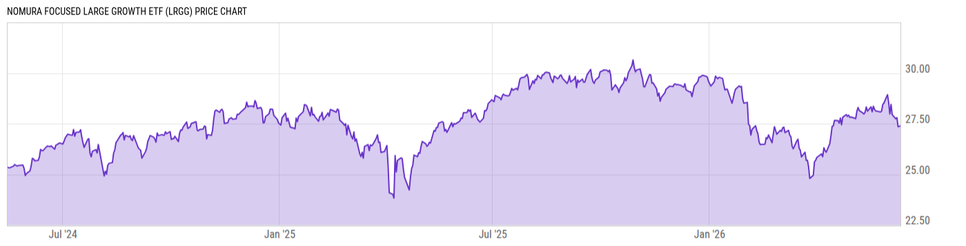 Price Chart