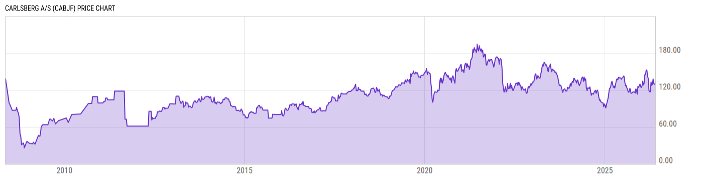 Price Chart