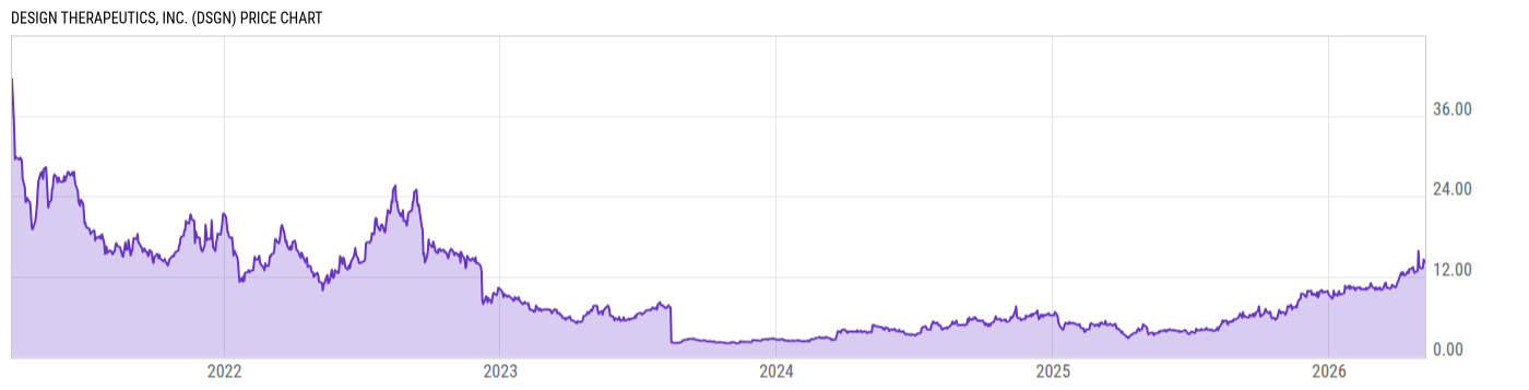 Price Chart