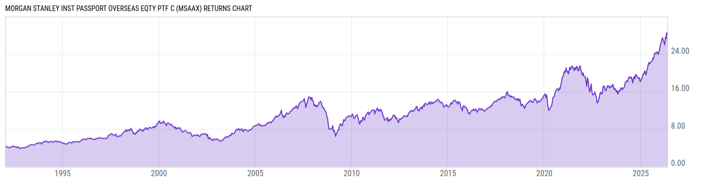 Returns Chart