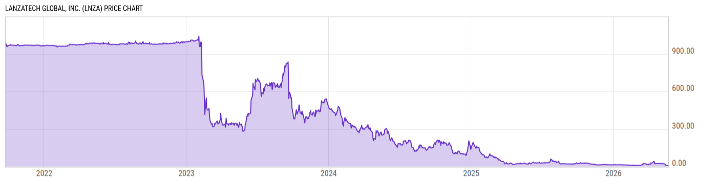 Price Chart