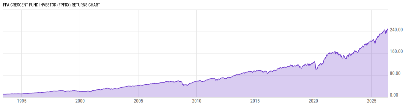 Returns Chart