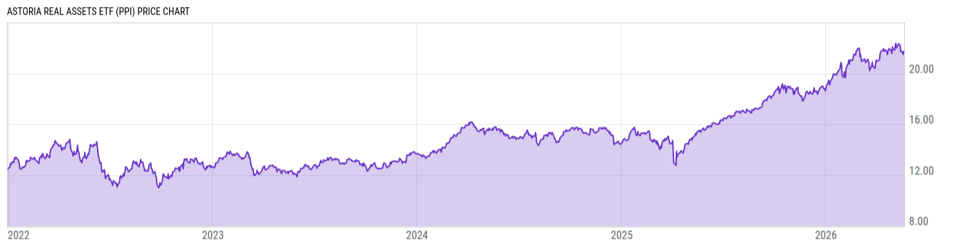 Price Chart