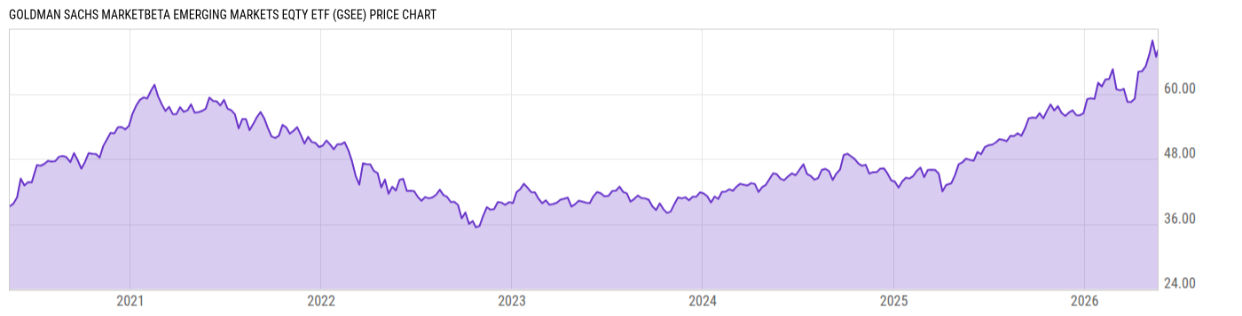 Price Chart