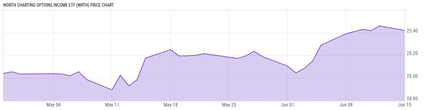 Price Chart