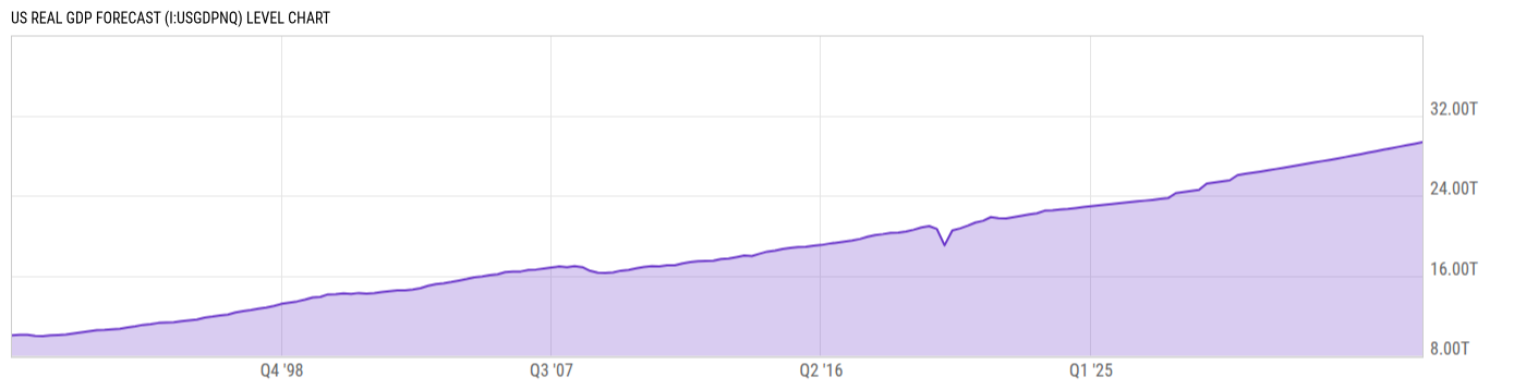 Level Chart