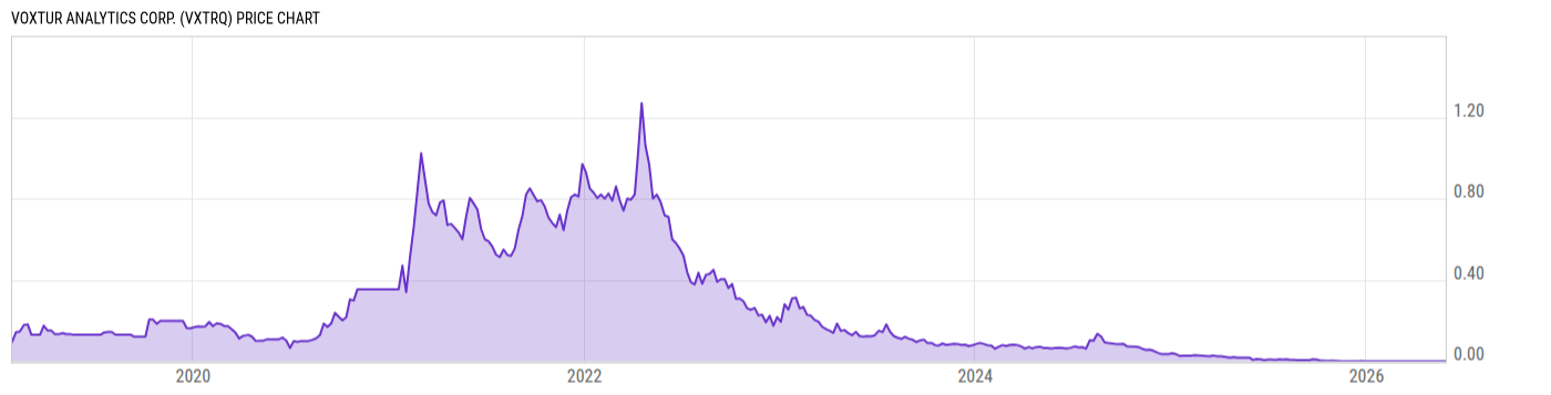 Price Chart