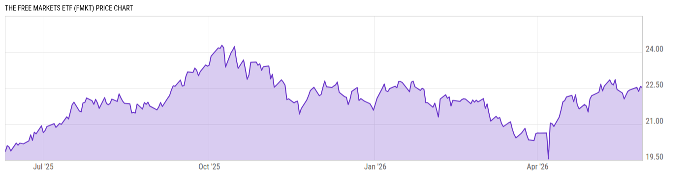 Price Chart