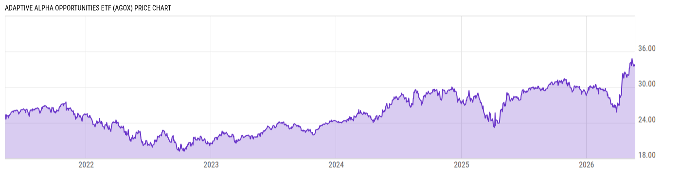 Price Chart