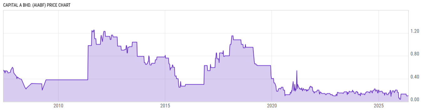 Price Chart
