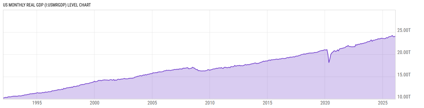 Level Chart