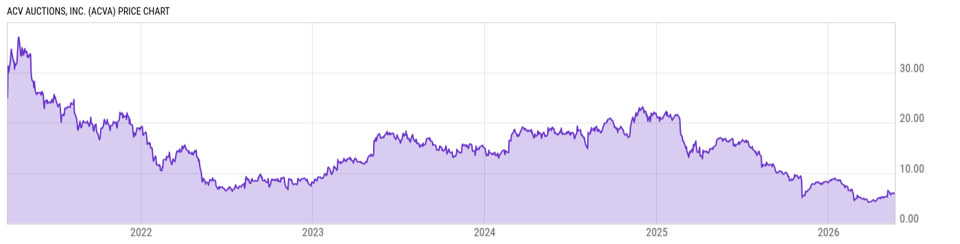 Price Chart