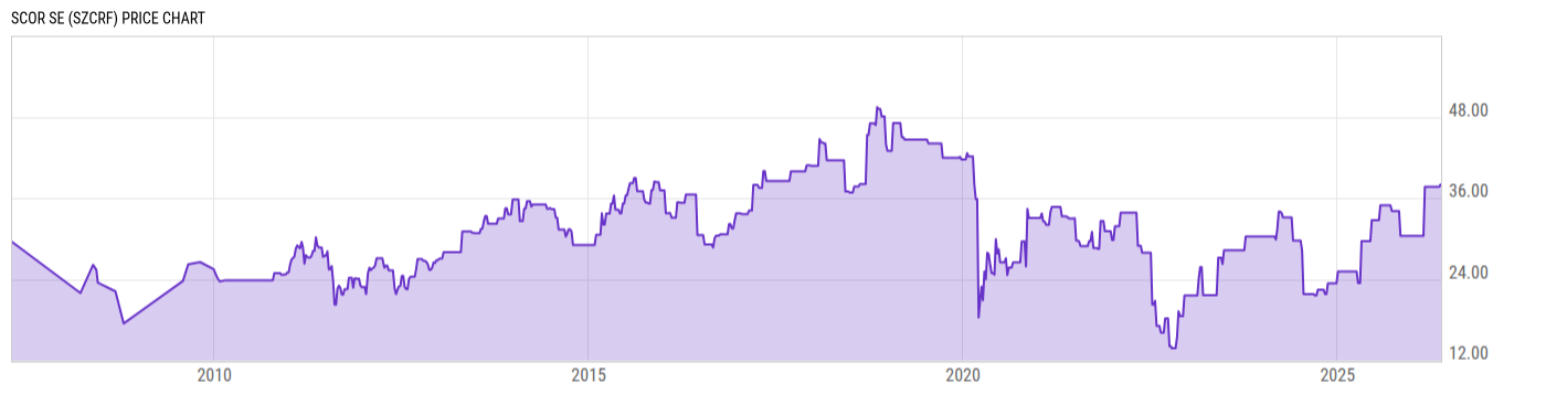 Price Chart