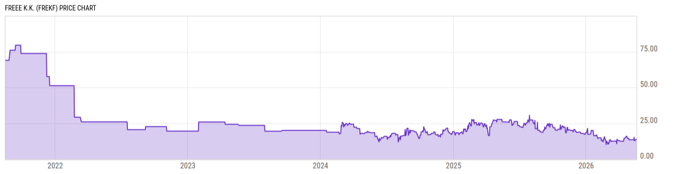 Price Chart